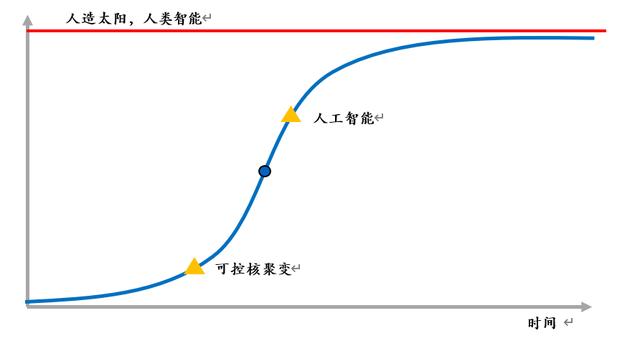 二階導數(shù)等于0一定是拐點嗎（二階導數(shù)等于0是拐點嗎舉例）