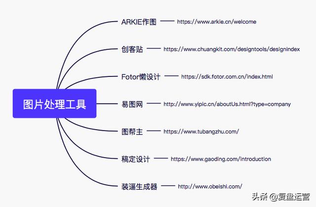 運(yùn)營(yíng)助理主要做些什么(運(yùn)營(yíng)助理一般做什么)