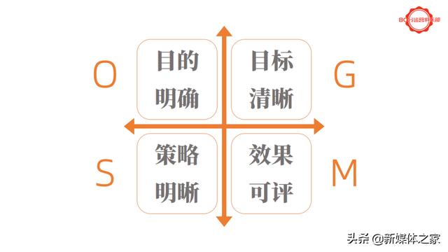 活動(dòng)運(yùn)營(yíng)方案模板（抖音運(yùn)營(yíng)方案模板）