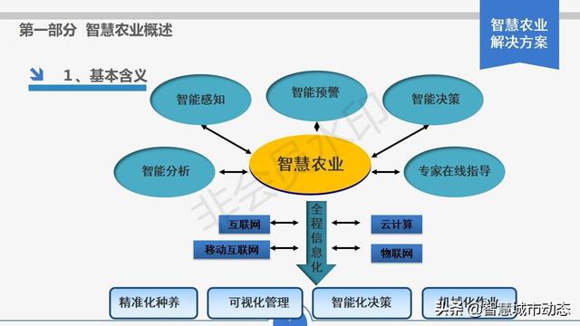 智慧農(nóng)業(yè)解決方案，智慧農(nóng)業(yè)項(xiàng)目方案？