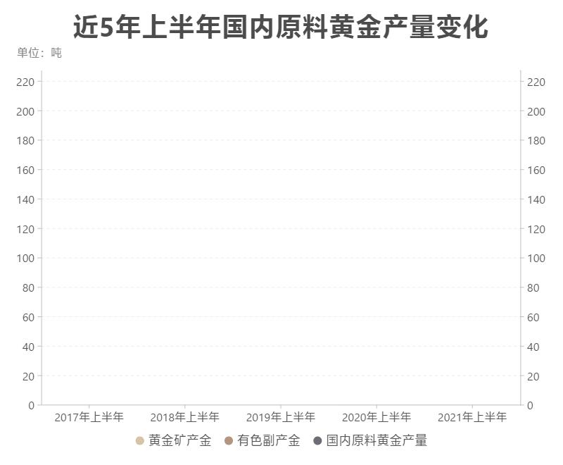回收黃金的那些人怎么賺錢的，回收黃金的那些人怎么賺錢的呢？