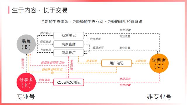 小紅書筆記如何置頂評論（小紅書里怎么置頂評論）