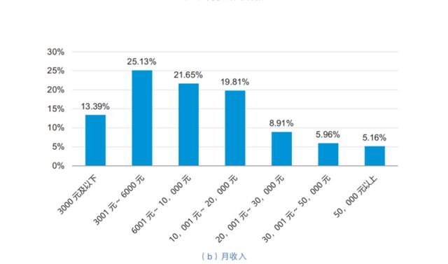 問卷調(diào)查能賺多少錢，問卷調(diào)查賺錢平臺(tái)？