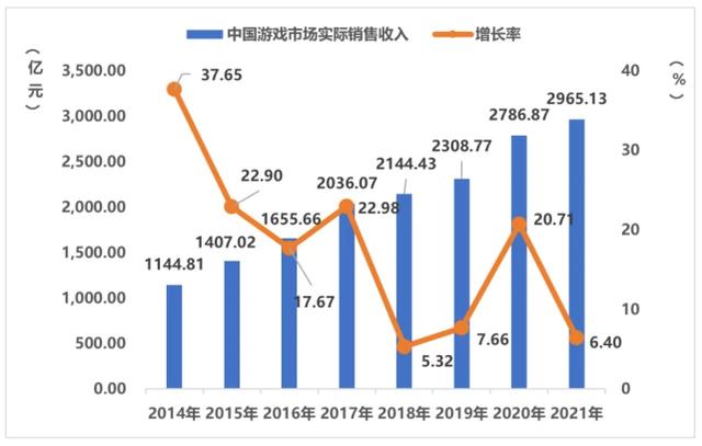 做游戲開發(fā)需要學(xué)哪些技術(shù)（做游戲開發(fā)要學(xué)哪些東西）