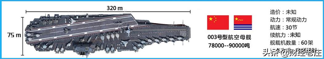 山東艦造價(jià)多少億元，山東艦造價(jià)500億？