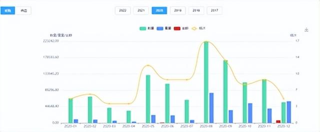 做外貿(mào)用什么軟件找客戶呢，找外貿(mào)客戶的軟件有哪些？