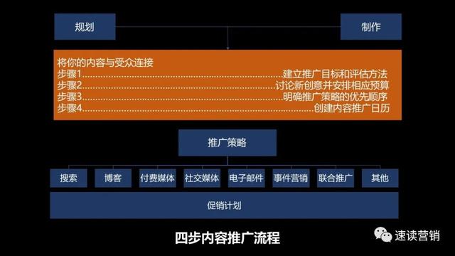 p營(yíng)銷策略分析論文，關(guān)于4p營(yíng)銷策略研究綜述？"