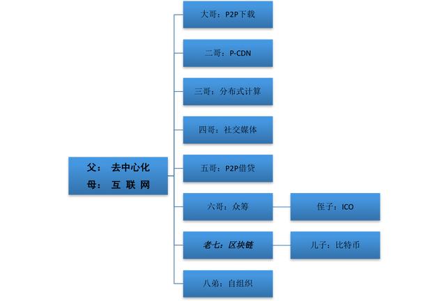 聯(lián)通流量超了人工要回來,有次數(shù)么（聯(lián)通流量超了人工要回來,一般幾天返還呀）