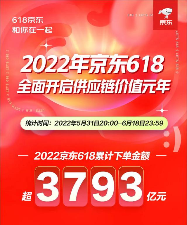 18淘寶活動(dòng)時(shí)間表最新，淘寶618的活動(dòng)時(shí)間？"