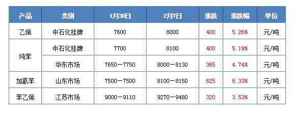 漲價(jià)通知朋友圈怎么說(shuō)，漲價(jià)通知怎么發(fā)微信朋友圈？