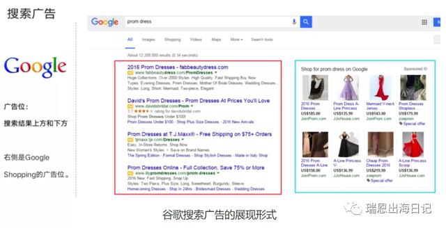關(guān)鍵詞廣告屬于什么推廣類型（關(guān)鍵詞推廣是什么）