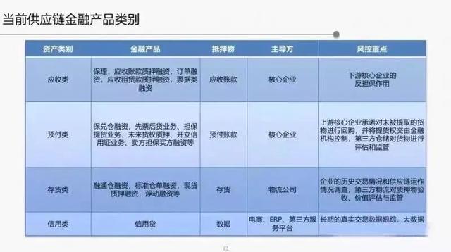 金融是銷售嗎，金融銷售是做什么？