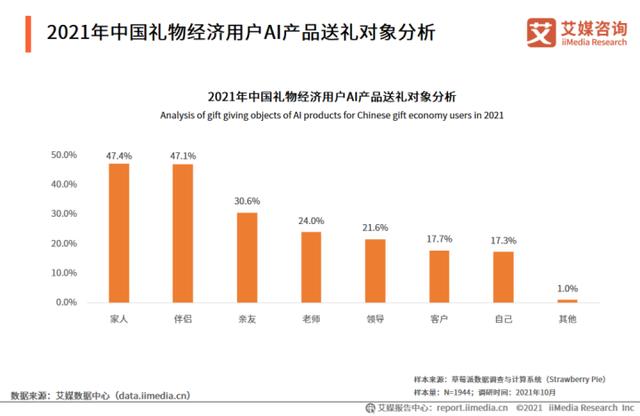 c端客戶什么意思，c端客戶是什么意思啊？