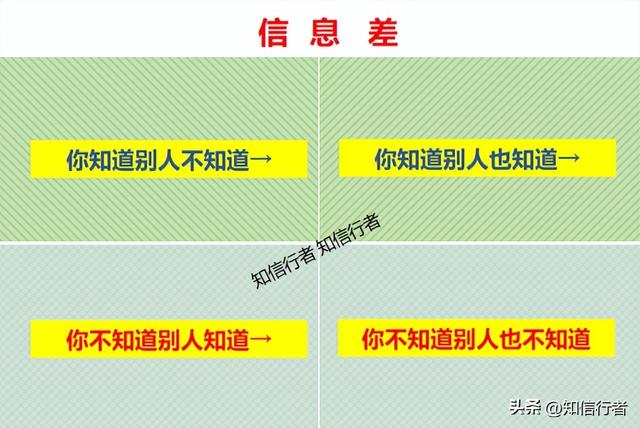 020利用信息差賺錢的項目，2022年賺錢的項目？"
