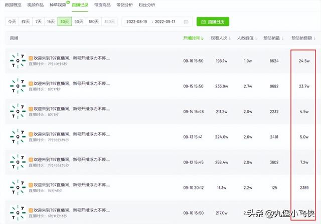 021抖音比較火的說唱，2021抖音最火說唱歌曲？"