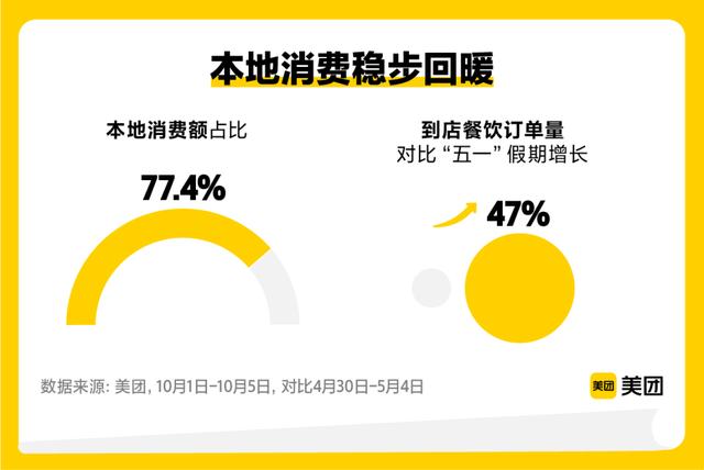 抖音團購入口看不到，抖音團購找不到了？