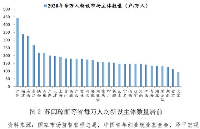 青年創(chuàng)業(yè)中國強作文，青年強中國強作文？