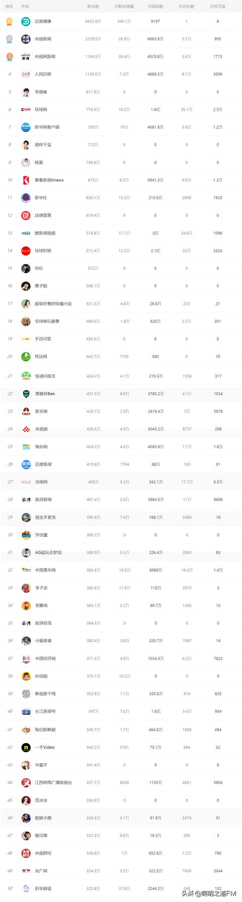 自媒體十大平臺(tái)有哪些（自媒體十大平臺(tái)2021）