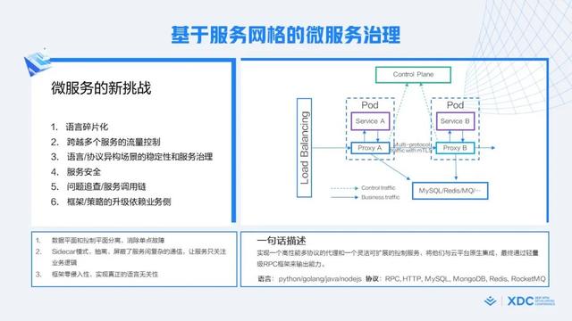 什么是敏捷開發(fā)方法_敏捷開發(fā)過程包含哪些步驟_（敏捷開發(fā)項目管理流程）