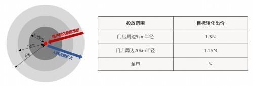 百度網(wǎng)絡(luò)推廣營銷公司怎么樣，百度網(wǎng)絡(luò)推廣營銷公司簡介？