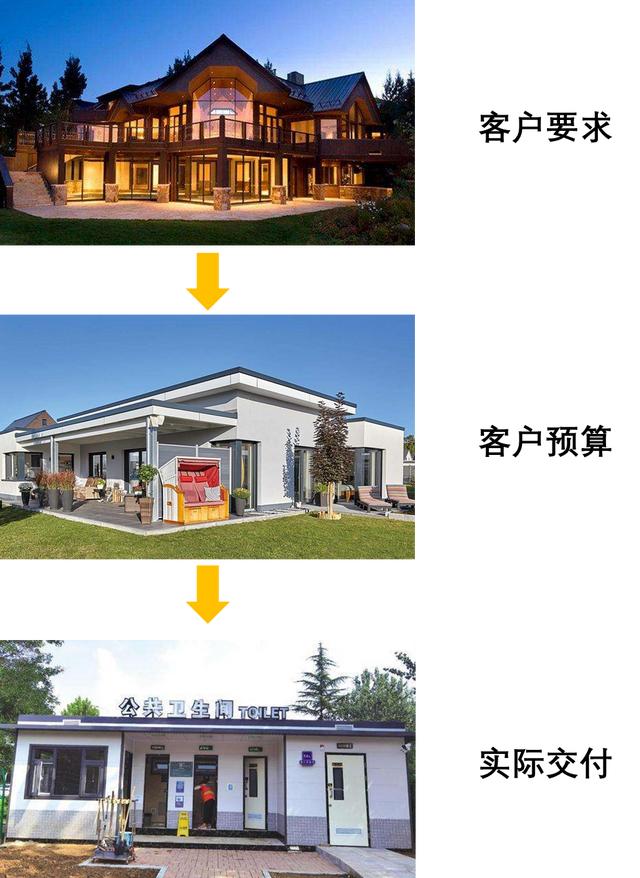 高級項目管理師證書有用嗎，信息系統(tǒng)項目管理師證書有用嗎？