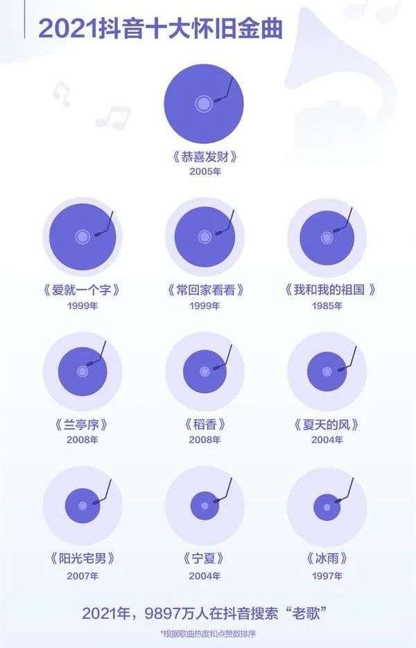 020抖音最火歌曲排行榜，2020抖音最火歌曲排行榜前十名？"