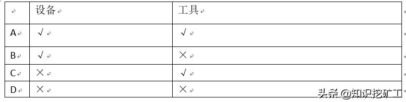 培訓(xùn)體系的搭建（如何搭建培訓(xùn)體系問題怎么描述）