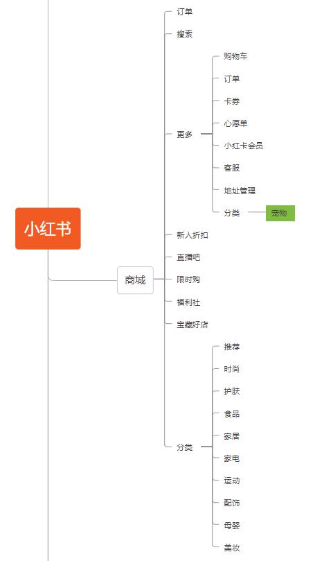 寵物店創(chuàng)業(yè)ppt模板免費(fèi)，寵物店創(chuàng)業(yè)計(jì)劃書市場營銷計(jì)劃？