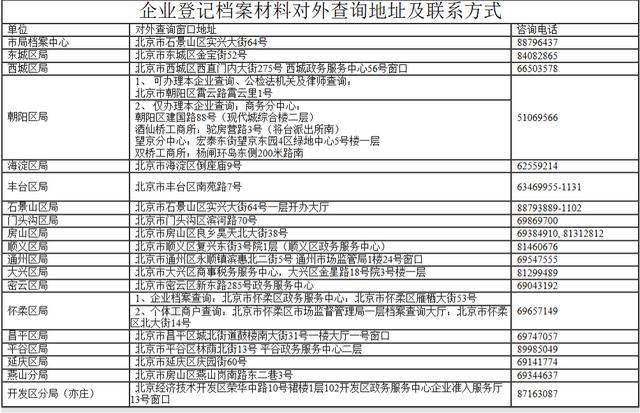 個(gè)體工商注冊(cè)查詢系統(tǒng)官網(wǎng)（個(gè)體工商登記查詢系統(tǒng)）