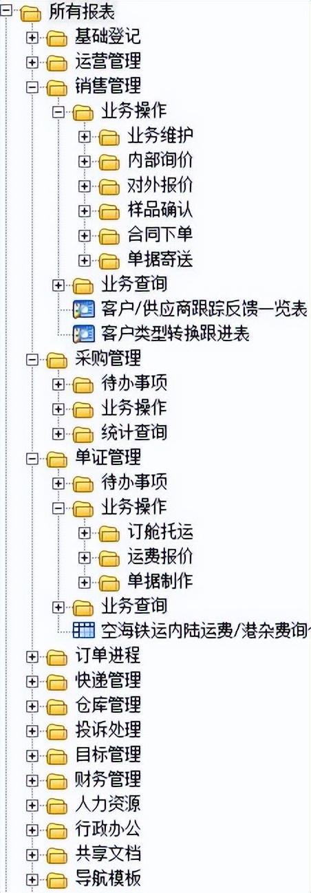外貿(mào)銷售管理軟件，外貿(mào)企業(yè)管理系統(tǒng)？