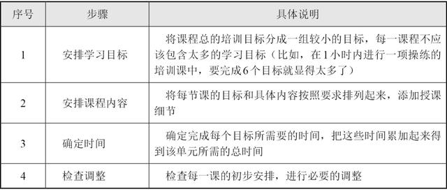 新人培訓(xùn)流程的五個(gè)步驟（培訓(xùn)流程的五個(gè)步驟pesos）