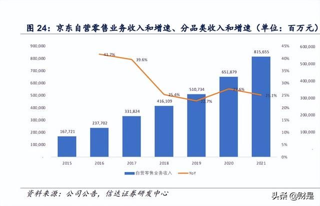 京東超市自營是正品嗎 知乎，京東超市一定是正品嗎？