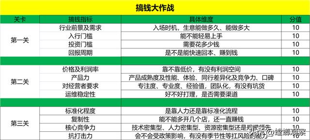 在小縣城自己創(chuàng)業(yè)干點(diǎn)什么好,自己有4百平的二屋門(mén)面房，小縣城自己的門(mén)面做什么小生意好？