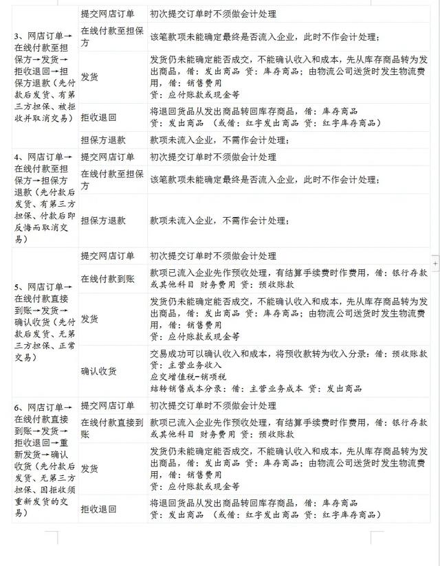 電商會計難做嗎知乎小說（電商會計難做嗎知乎文章）
