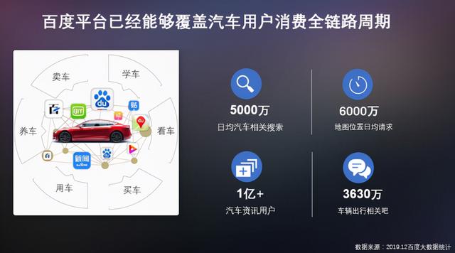 汽車銷售怎么找客戶源，二手車新手銷售怎么找客源？