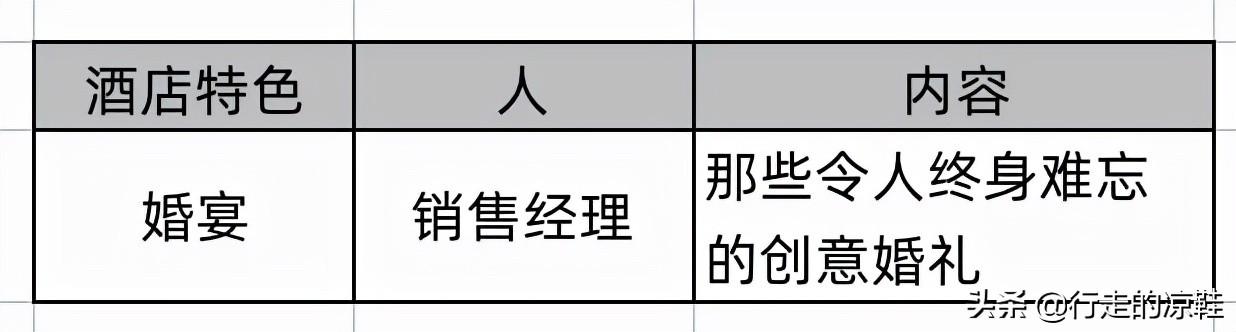 視頻號(hào)點(diǎn)贊什么時(shí)候顯示（視頻號(hào)的紅點(diǎn)是朋友剛剛點(diǎn)贊的嗎）