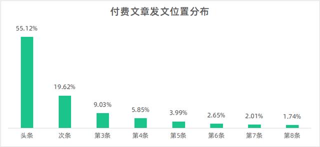 開通微信公眾號要錢嗎，開通微信公眾號要花錢嗎？