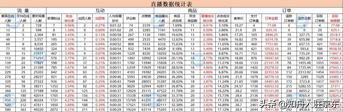 抖音怎么直播賣貨掛小黃車賣東西，抖音直播賣貨掛小黃車要多少保證金？