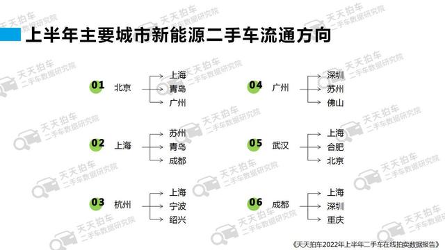 賣二手車哪個平臺價格最高的原因（賣二手車哪個平臺價格最高的手機）