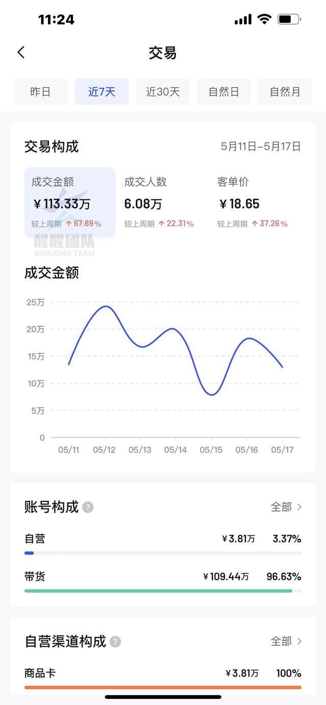 買網(wǎng)店需要注意什么（沒有經(jīng)驗(yàn)開網(wǎng)店賣什么好）