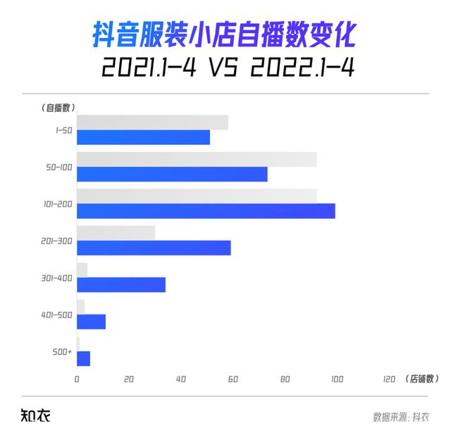 抖音15.7.0版本官方下載，抖音15.7.0版本官方？