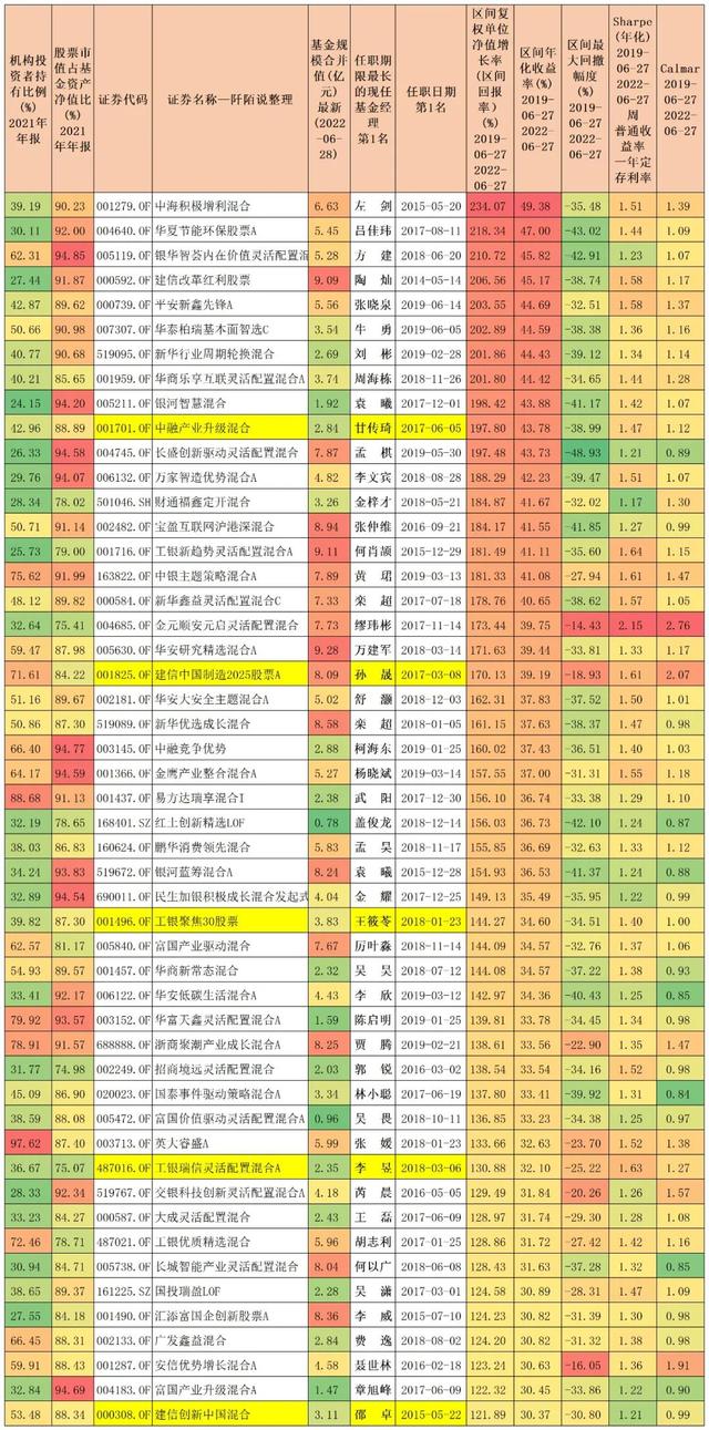 022年最賺錢的十只基金公司，2022年最賺錢的十只基金公司有哪些？"