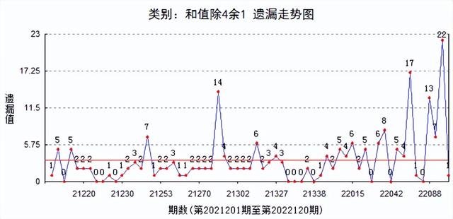 d和值走勢(shì)圖樂彩網(wǎng)圖表(3d基本走勢(shì)圖彩寶網(wǎng)8200)"