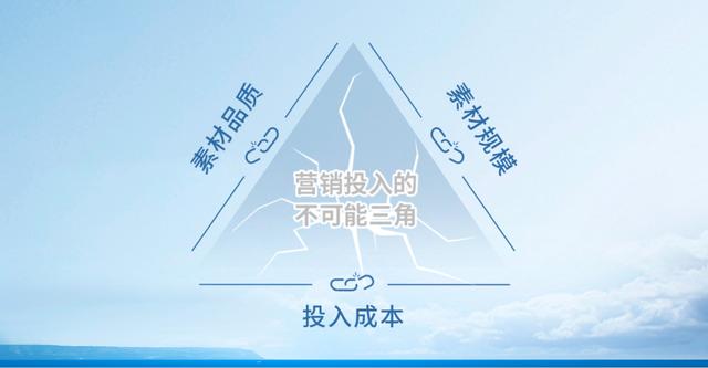 淘寶營銷策略分析模板，淘寶營銷策略分析方案？