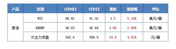 漲價(jià)通知朋友圈怎么說(shuō)，漲價(jià)通知怎么發(fā)微信朋友圈？
