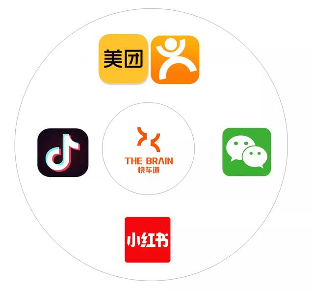 外賣代運(yùn)營哪家好，外賣代運(yùn)營公司怎么樣？