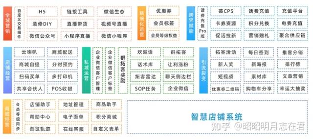給電商供貨的供應(yīng)鏈網(wǎng)站，電商平臺產(chǎn)品供應(yīng)鏈？