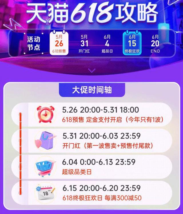 淘寶618活動什么時候買最劃算（618淘寶什么時候最便宜）