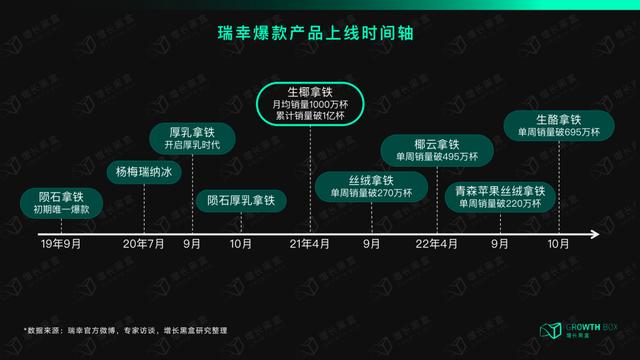 星巴克學(xué)生兼職好進(jìn)嗎，星巴克學(xué)生兼職好進(jìn)嗎？