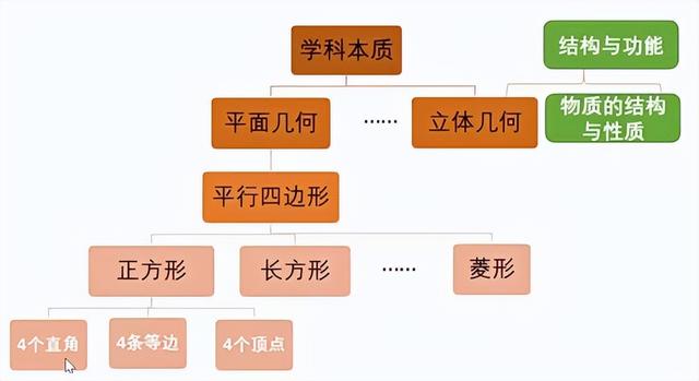 語文項目化教學的六個步驟，語文項目化教學的六個步驟是什么？